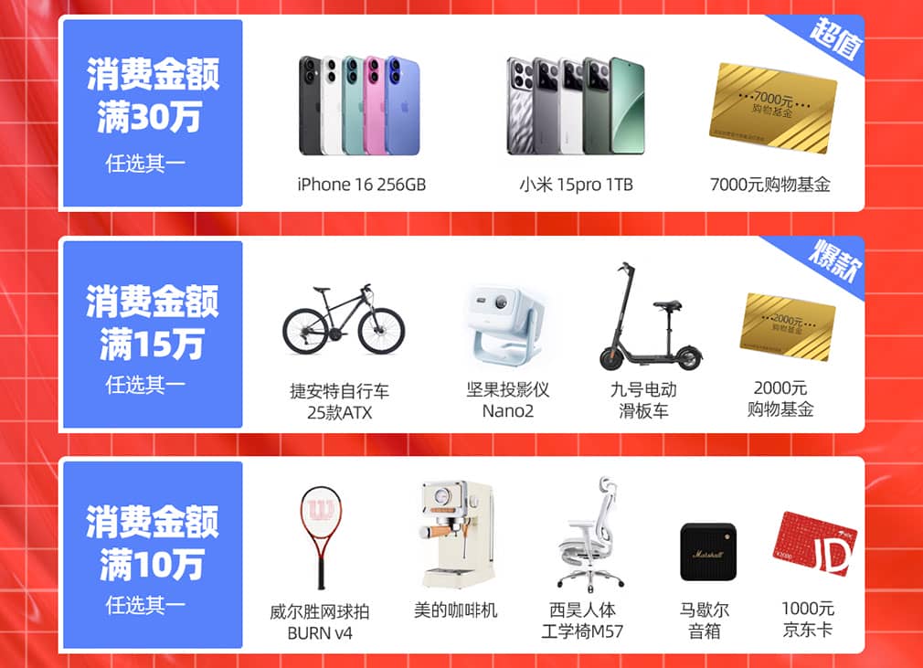 年終鉅惠，快來領取屬于你的16666元科研購物金！